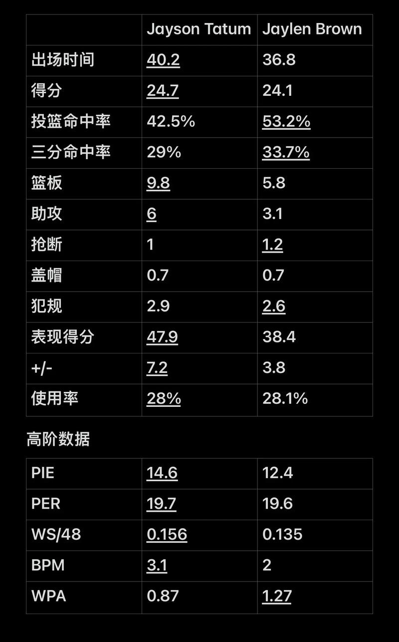 材赞助转化